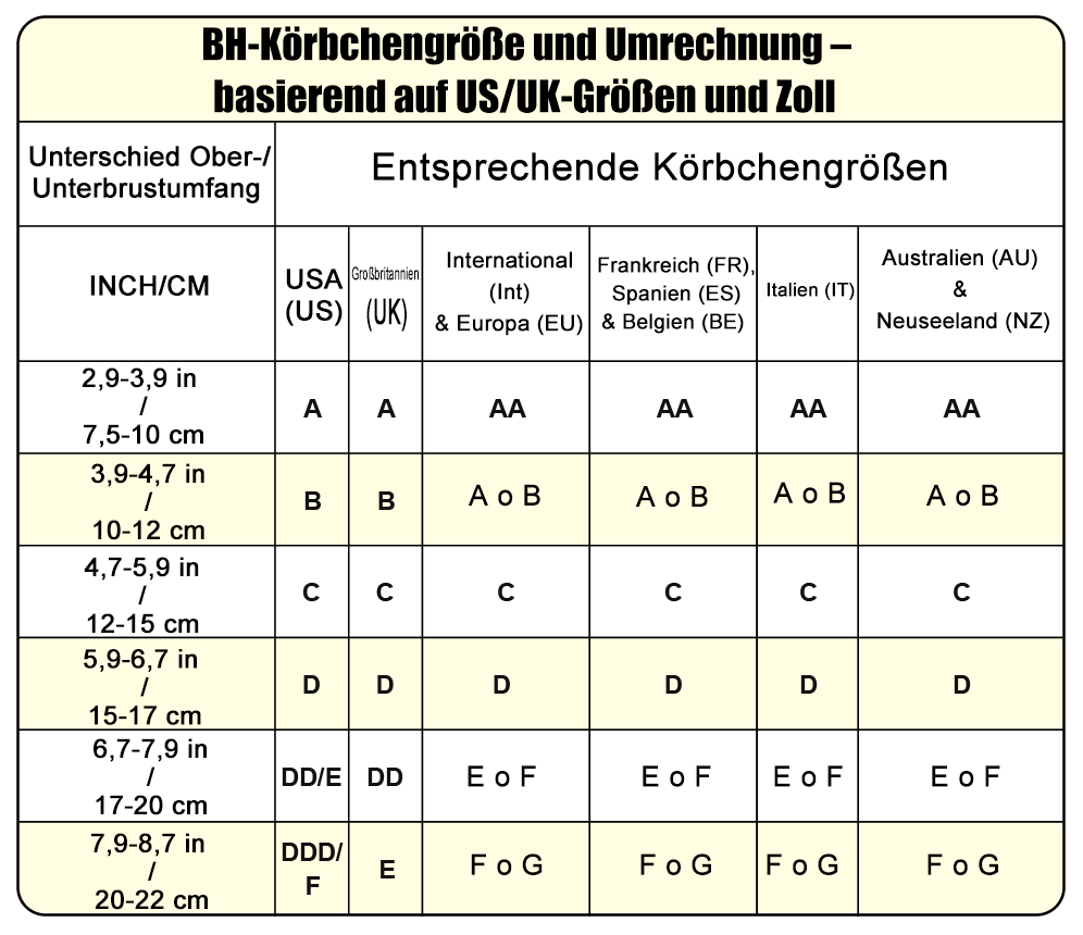 🎁Letzter Tag: 1 kaufen, 3 Packungen erhalten🔥Super festigender BH | Bügelloser BH👍Schluss mit hängenden Brüsten